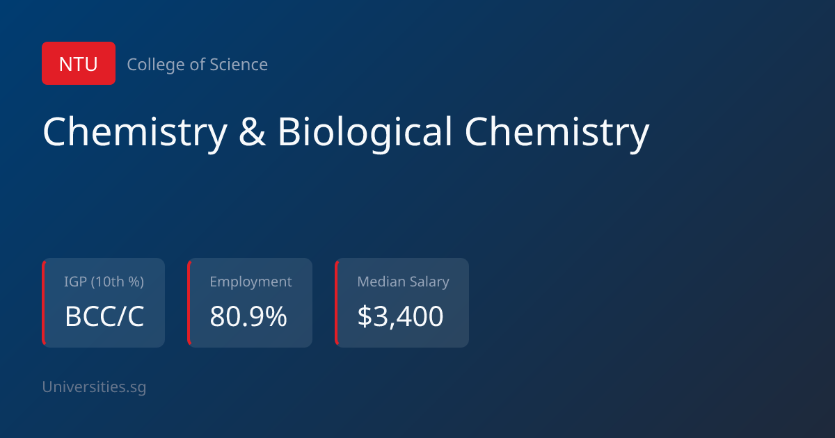Chemistry & Biological Chemistry - NTU (2026) | Universities.sg
