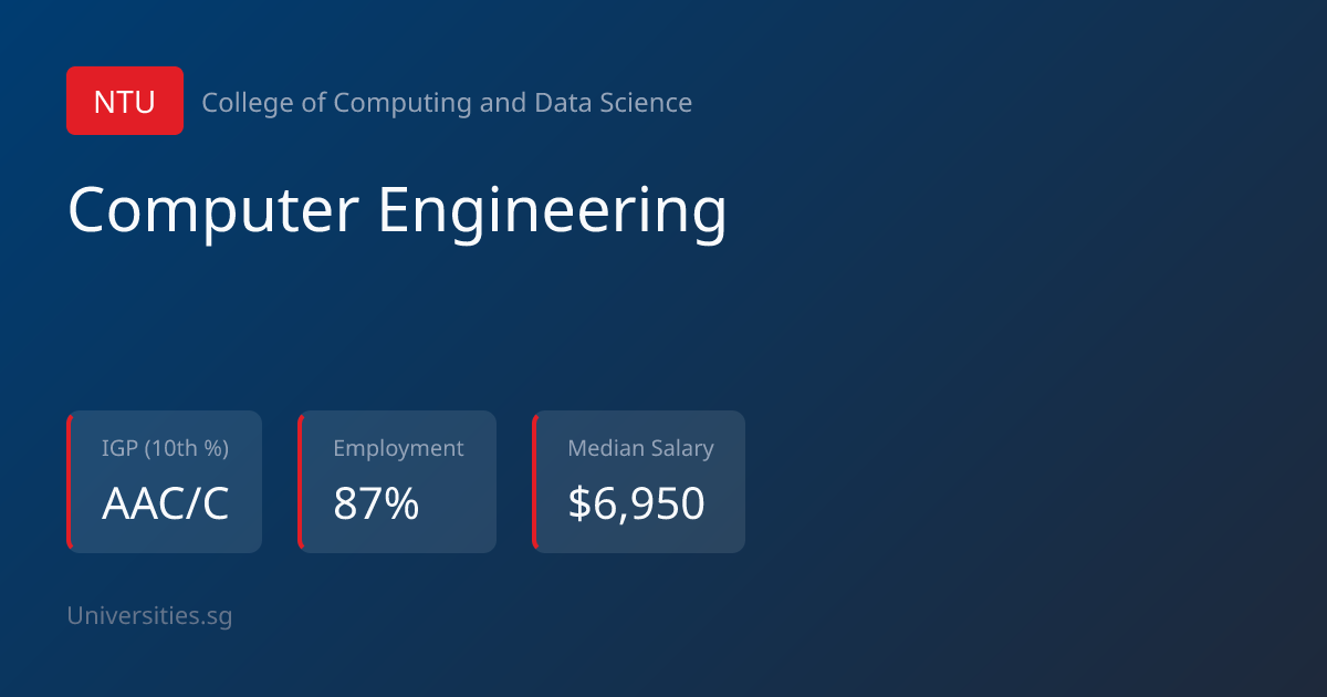 Computer Engineering - NTU (2026) | Universities.sg