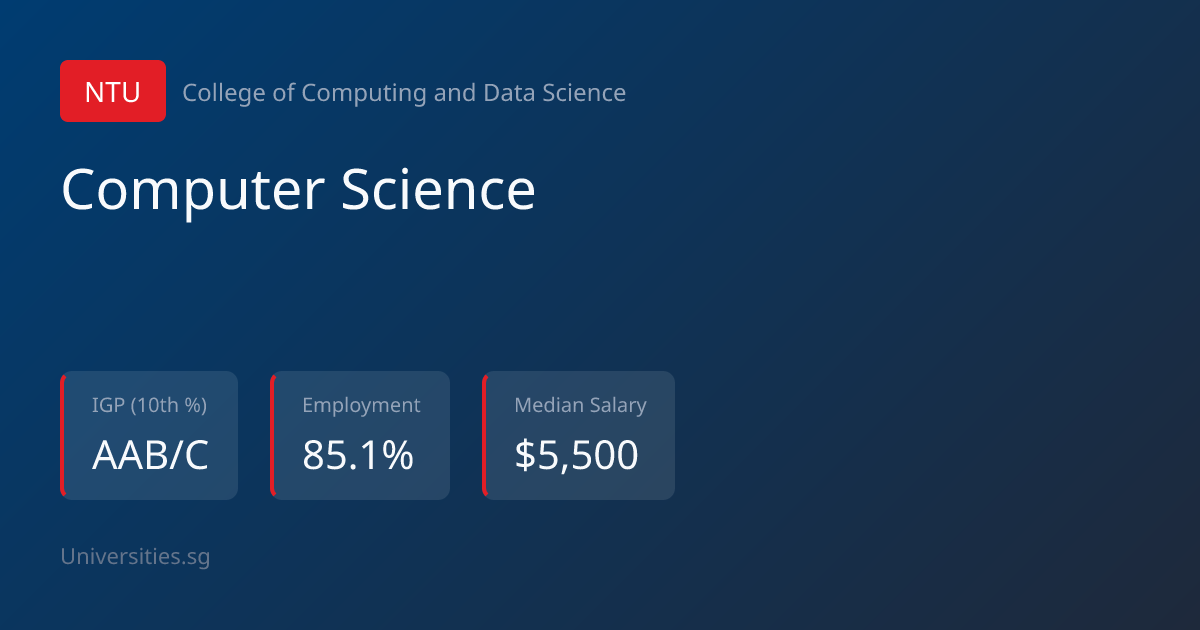 Computer Science - NTU (2026) | Universities.sg
