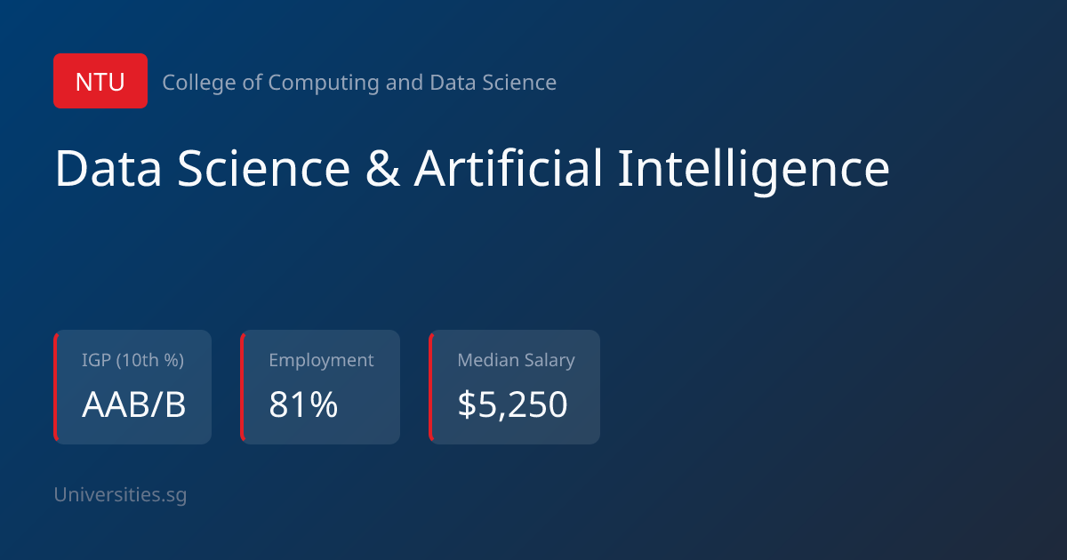 Data Science & Artificial Intelligence - NTU (2026) | Universities.sg