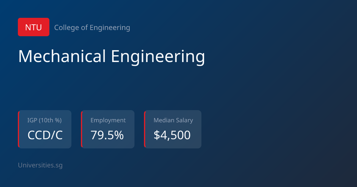 Mechanical Engineering - NTU (2026) | Universities.sg