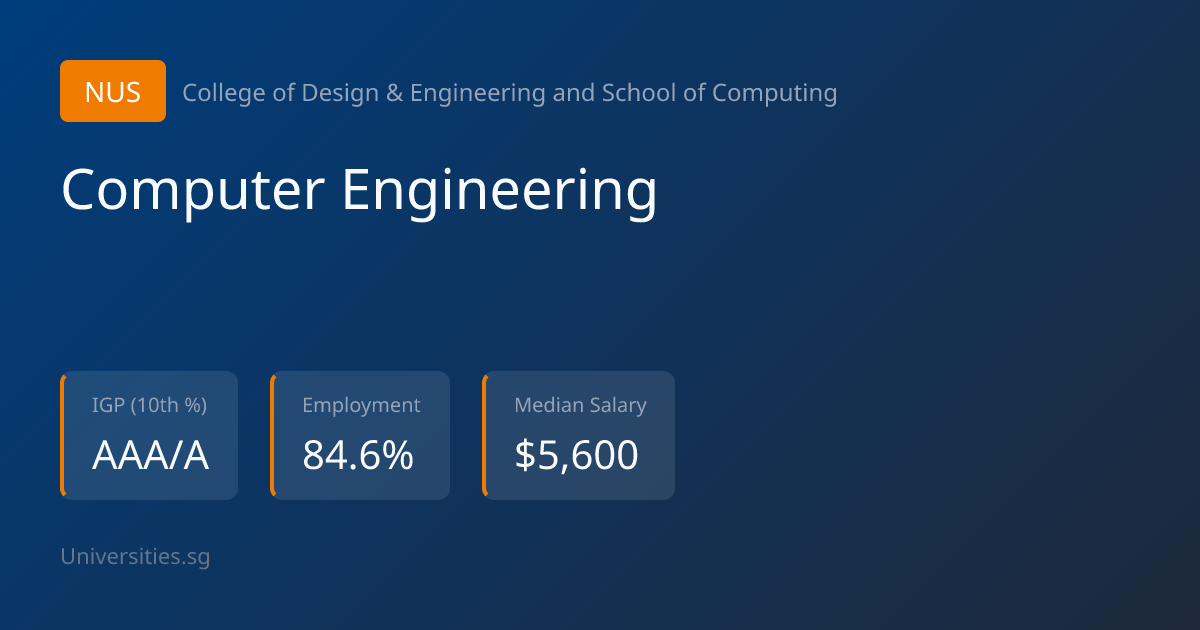 Computer Engineering - NUS (2026) | Universities.sg