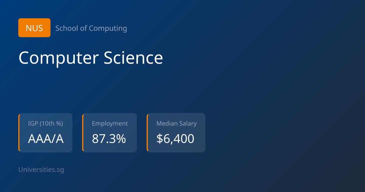 Computer Science - NUS (2026) | Universities.sg
