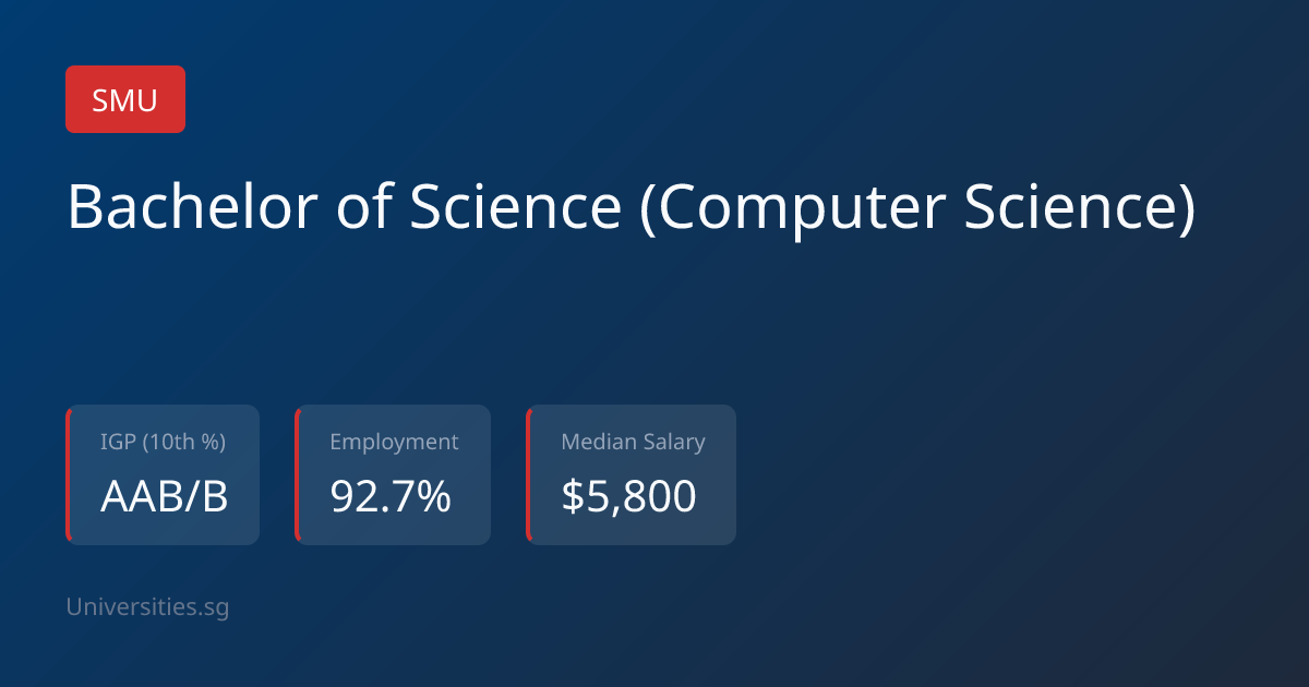 Bachelor of Science (Computer Science) - SMU (2026) | Universities.sg