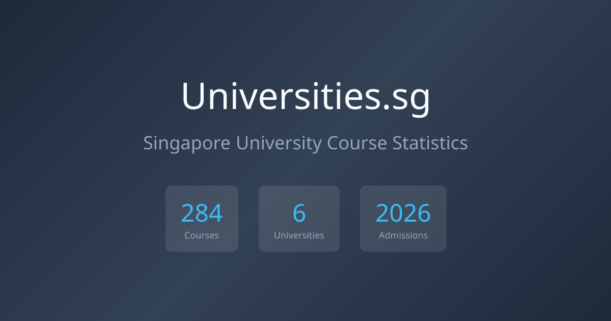 Singapore University Statistics - IGP, GES, Rankings (2026)