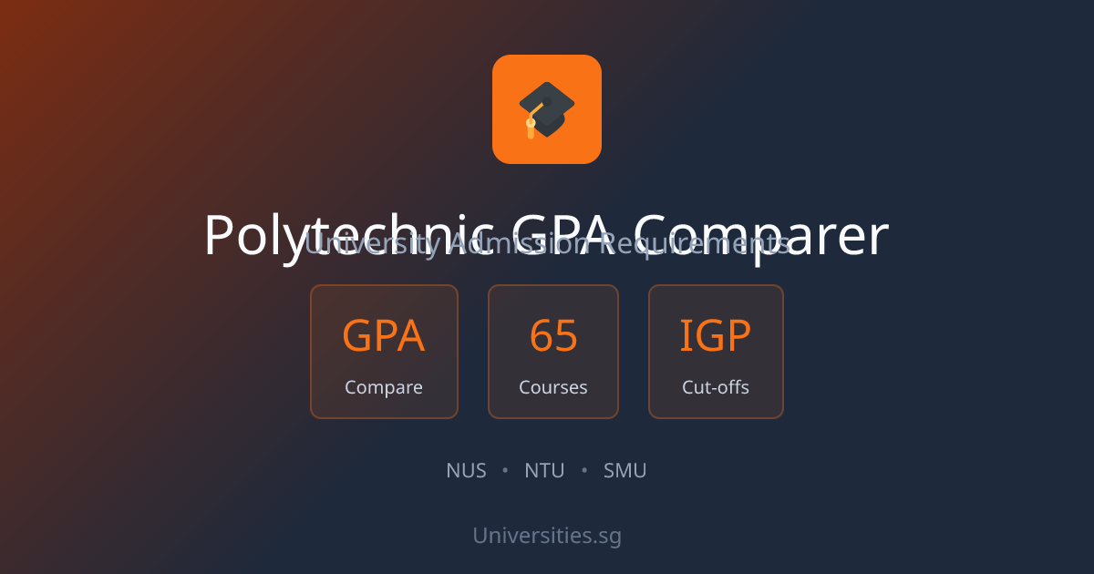 Polytechnic GPA to University Admission - Compare IGP (2026 ...